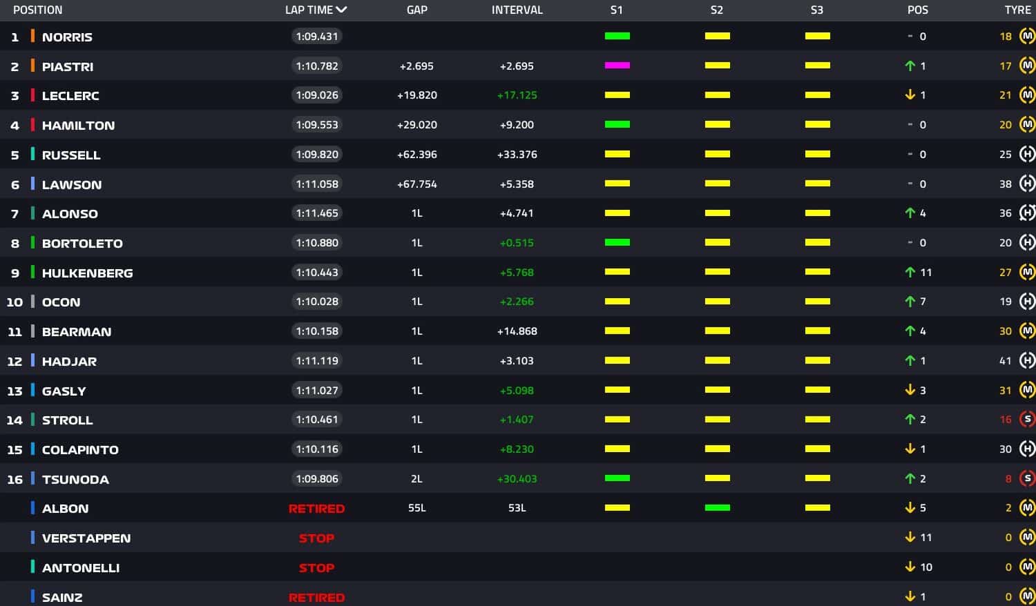 f1 gp austria 2025 classifica