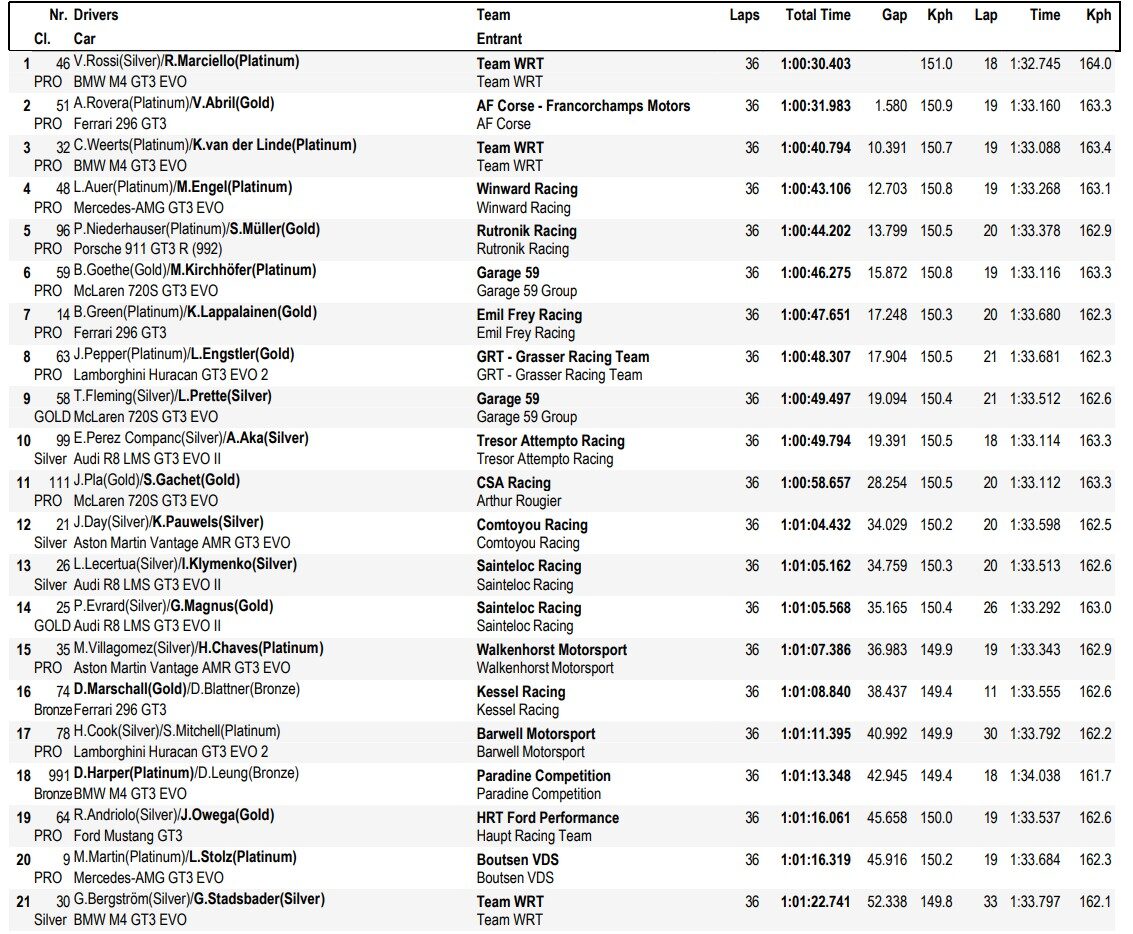 gtwce misano 2025 gara 1