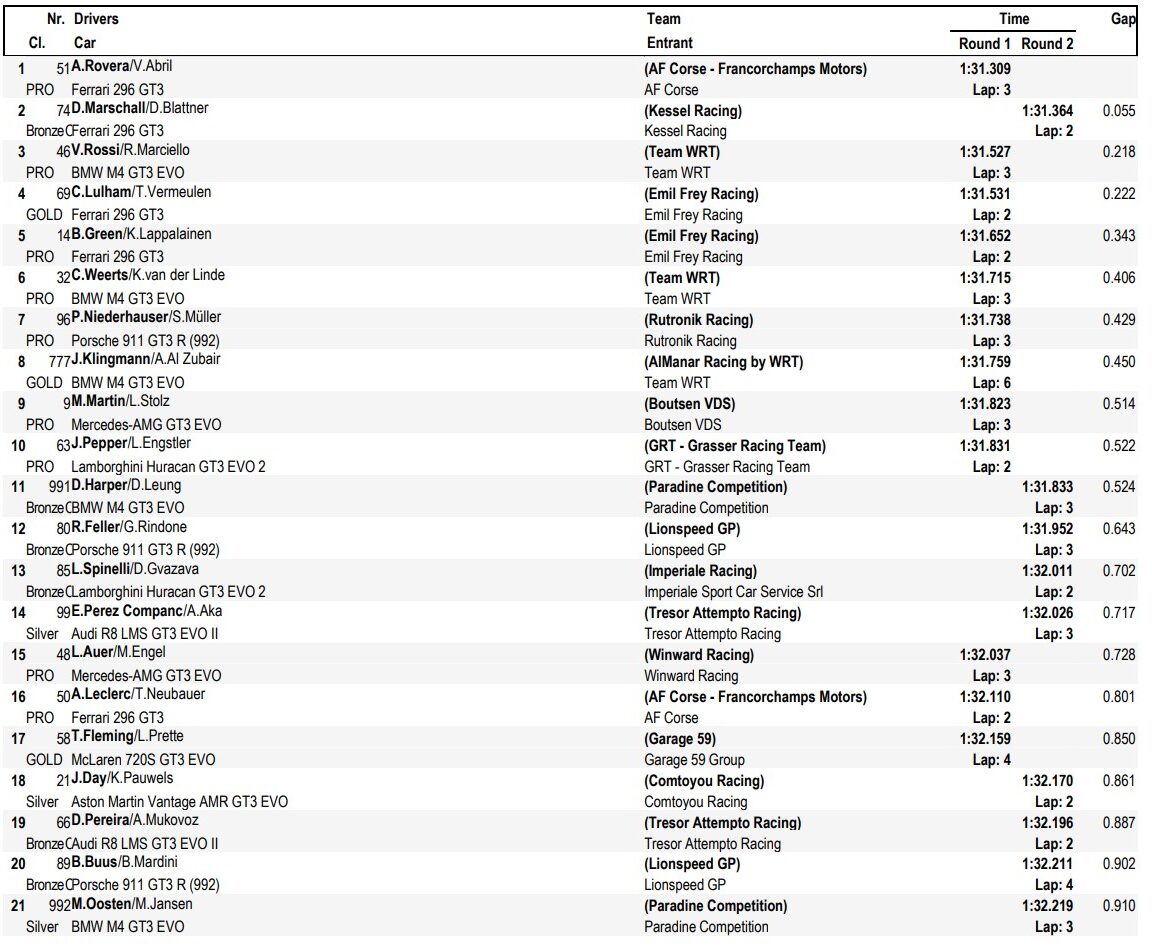 gtwce misano 2025 qualifiche 1