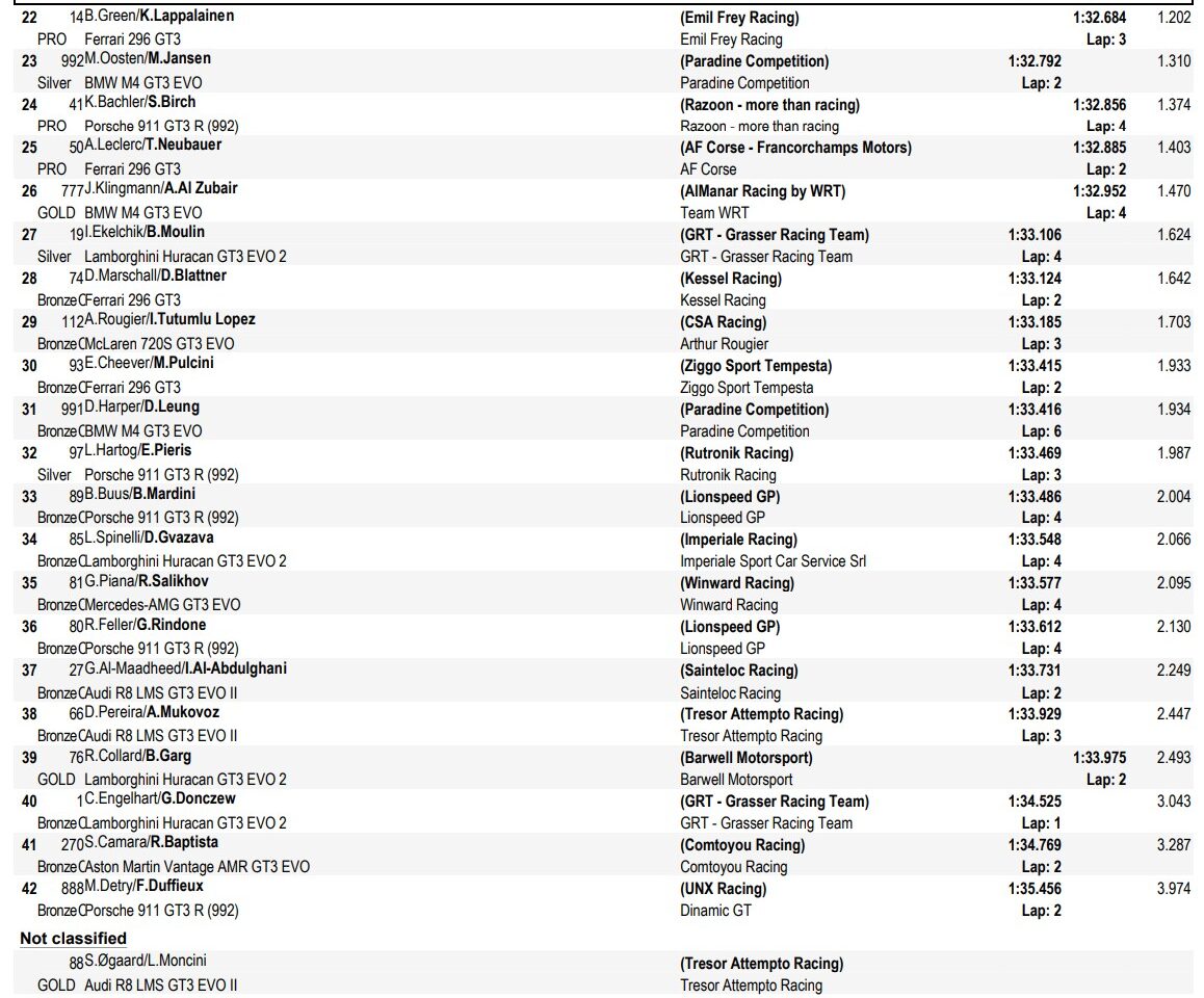 gtwce misano 2025 qualifiche 2