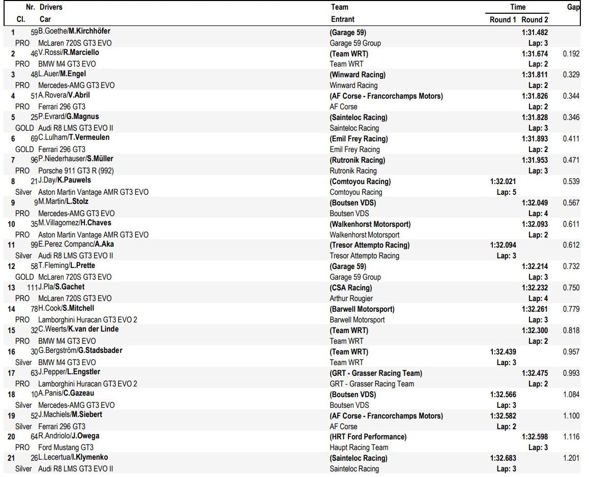 gtwce misano 2025 qualifiche 2