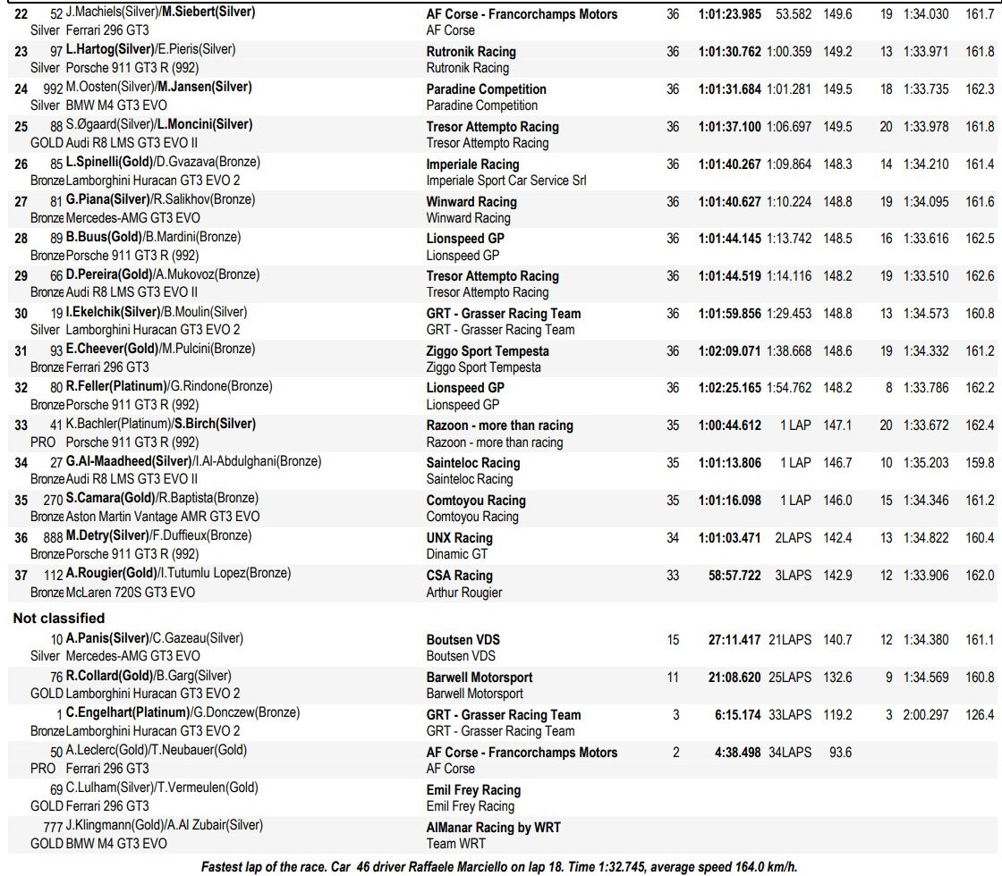 gtwce misano 2025 gara 1