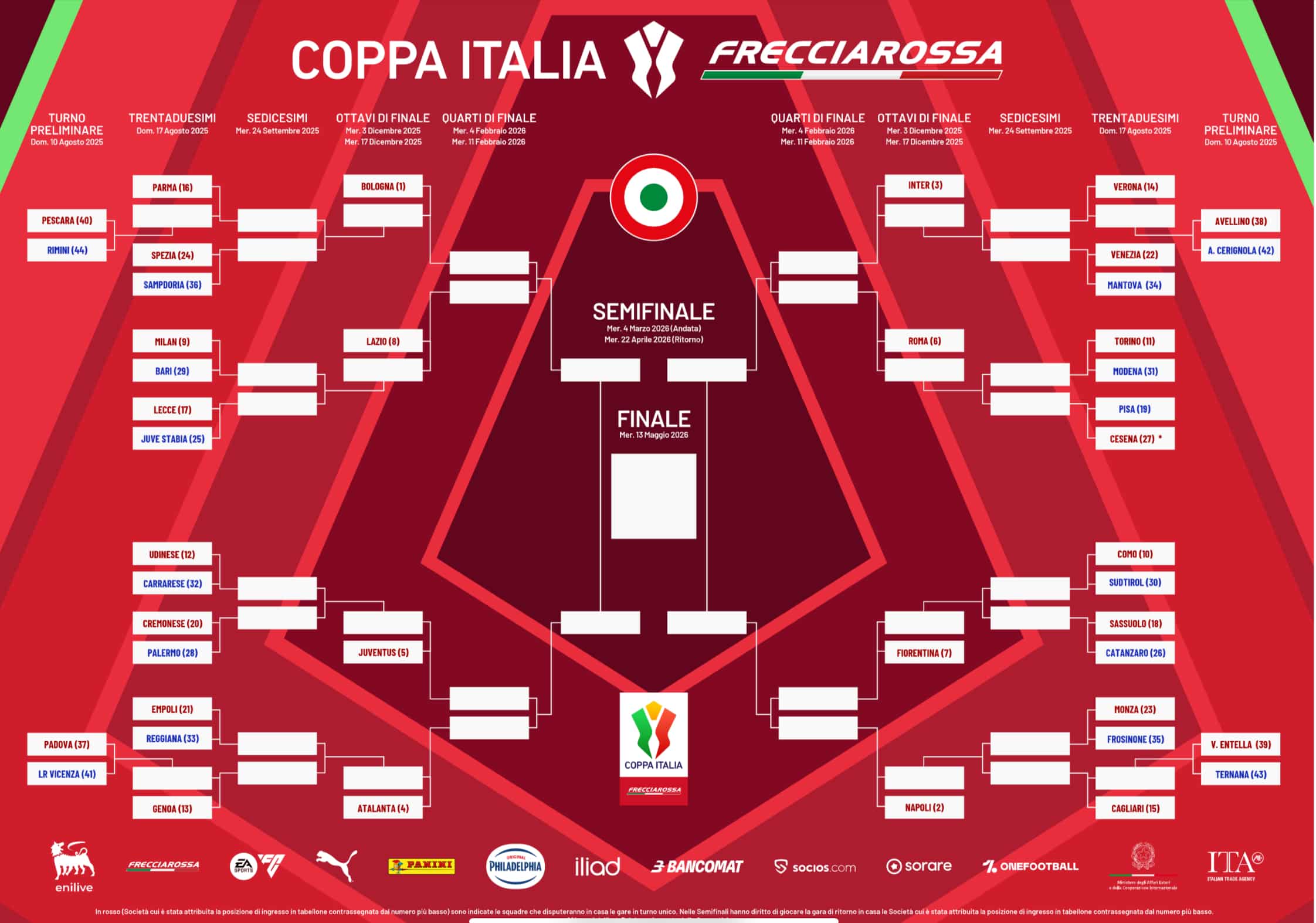Tabellone Coppa Italia 2025/26