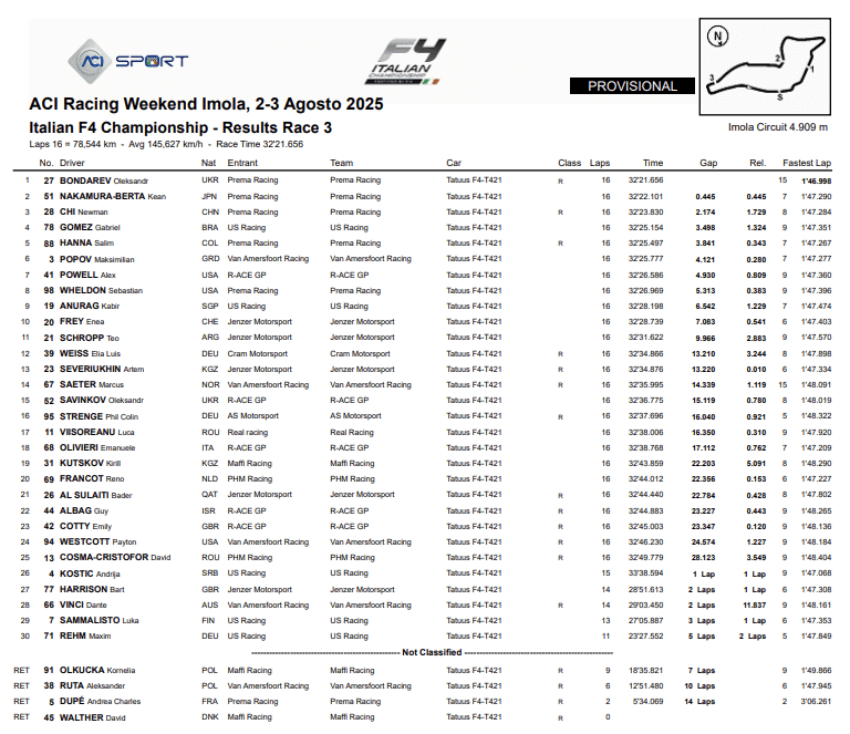 La classifica di Gara 3 della F4 Italia 2025 a Imola (© ACI)
