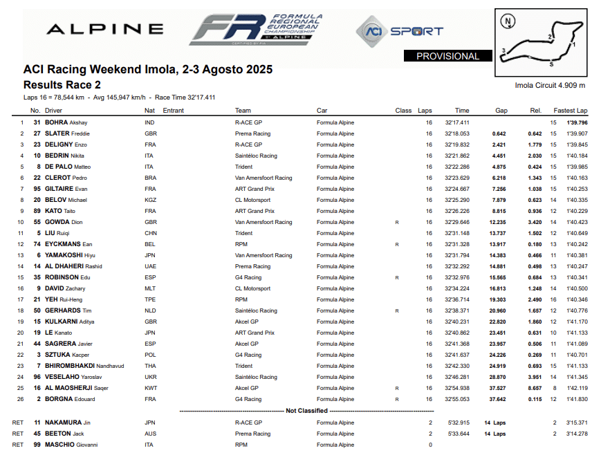 La classifica di Gara 2 della FRECA 2025 a Imola (© LiveTiming ACI)