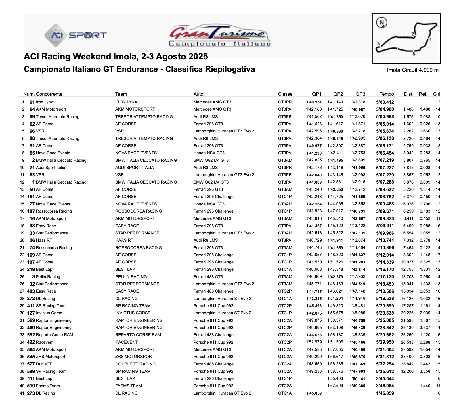 La classifica delle qualifiche del round di Imola del GT Italiano Endurance 2025 (© ACI Sport)