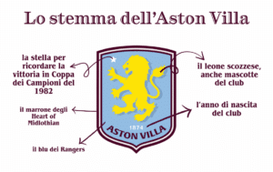 Il logo dell'Aston Villa (© 1000Cuorirossoblù)