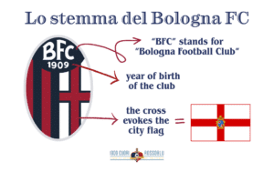 Bologna FC logo (© 1000Cuorirossoblù)