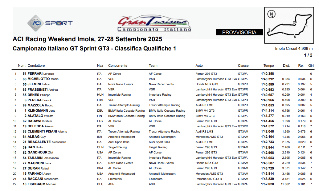 La classifica delle Qualifiche 1 del GT Italiano Sprint 2025 a Imola 