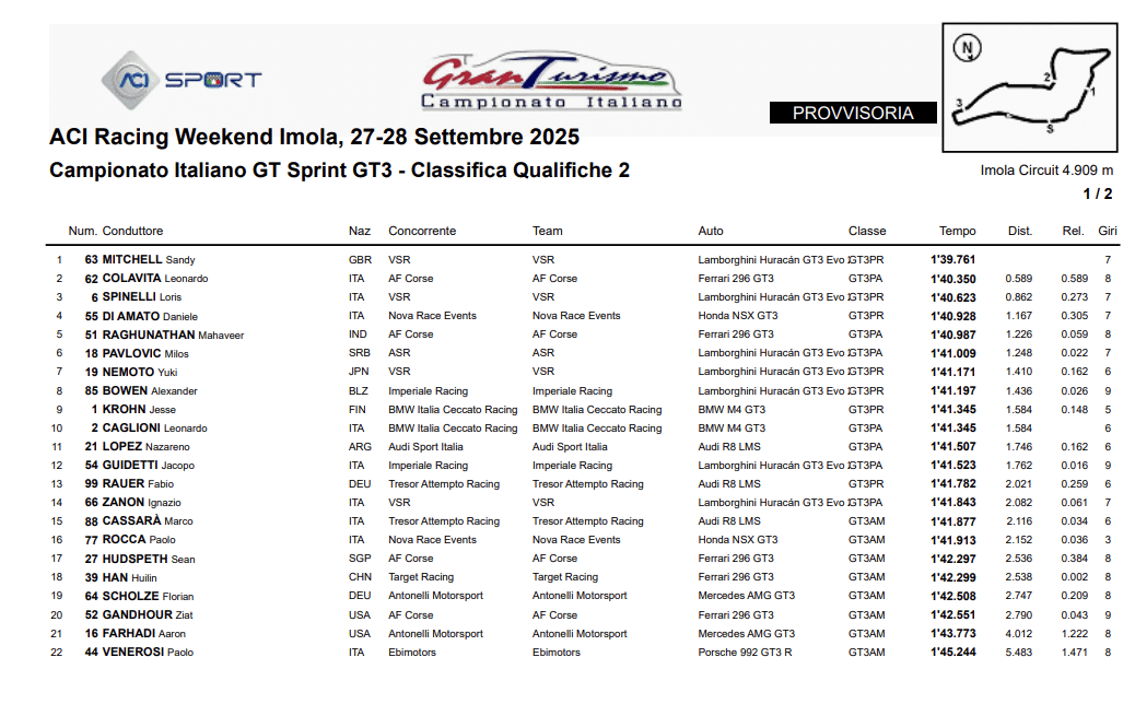 La classifica delle Qualifiche 2 del GT Italiano Sprint 2025 a Imola
