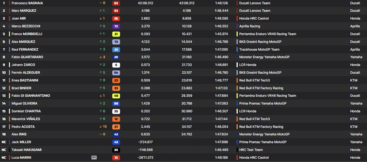 La classifica della gara del Giappone 2025 