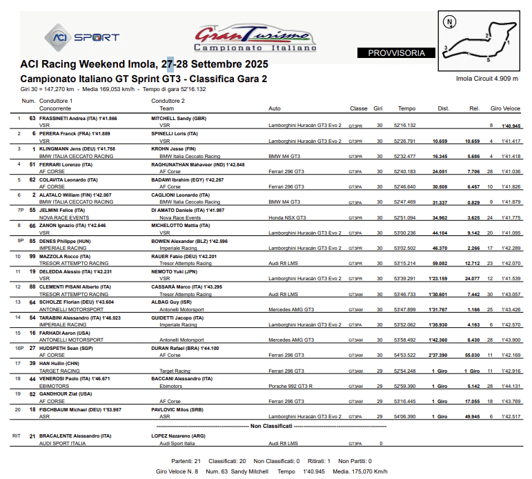 La classifica di Gara 2 del GT Italiano Sprint 2025 a Imola