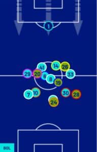 Posizioni medie nella gara di sabato contro il Genoa (© Lega Serie A)