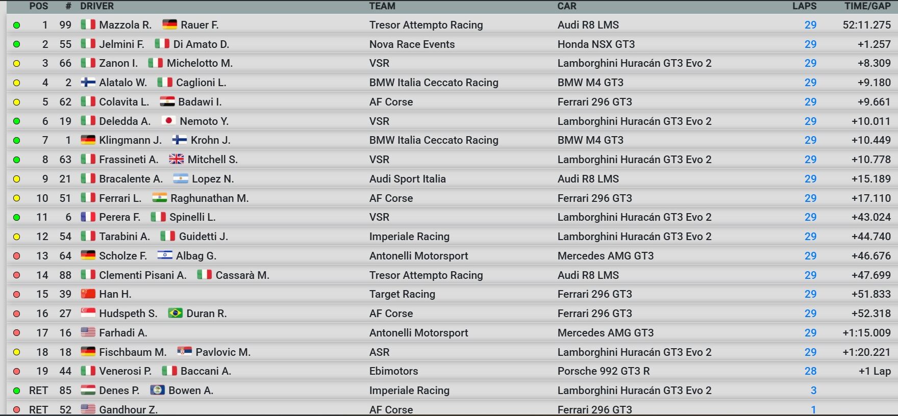 gt italiano sprint 2025 imola gara 1