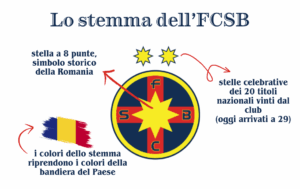 Il logo del FCSB (© 1000cuorirossoblù)