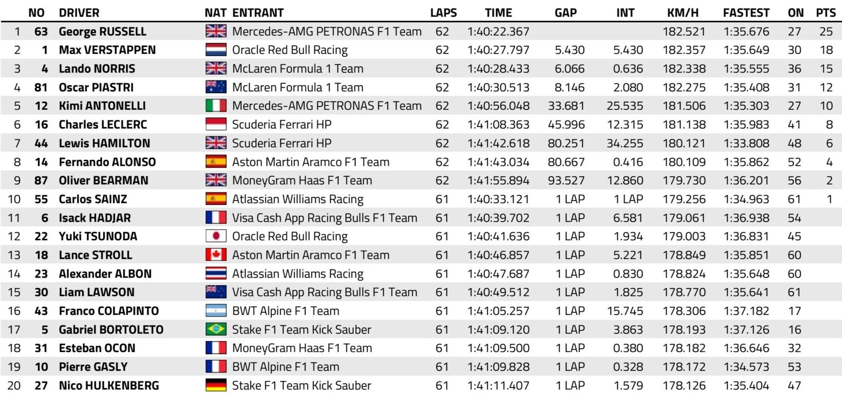 f1 gp singapore 2025