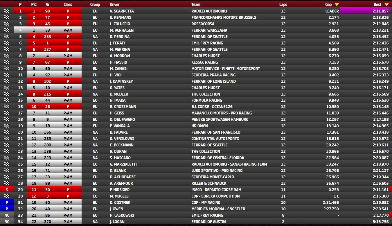 finali mondiali ferrari 2025 trofeo pirelli