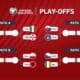 Il tabellone dei playoff UEFA di qualificazione ai Mondiali 2026