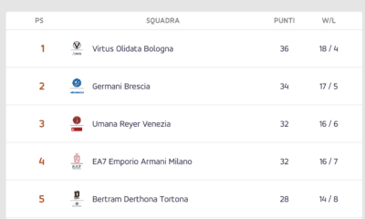 Classifica LBA Virtus Bologna
