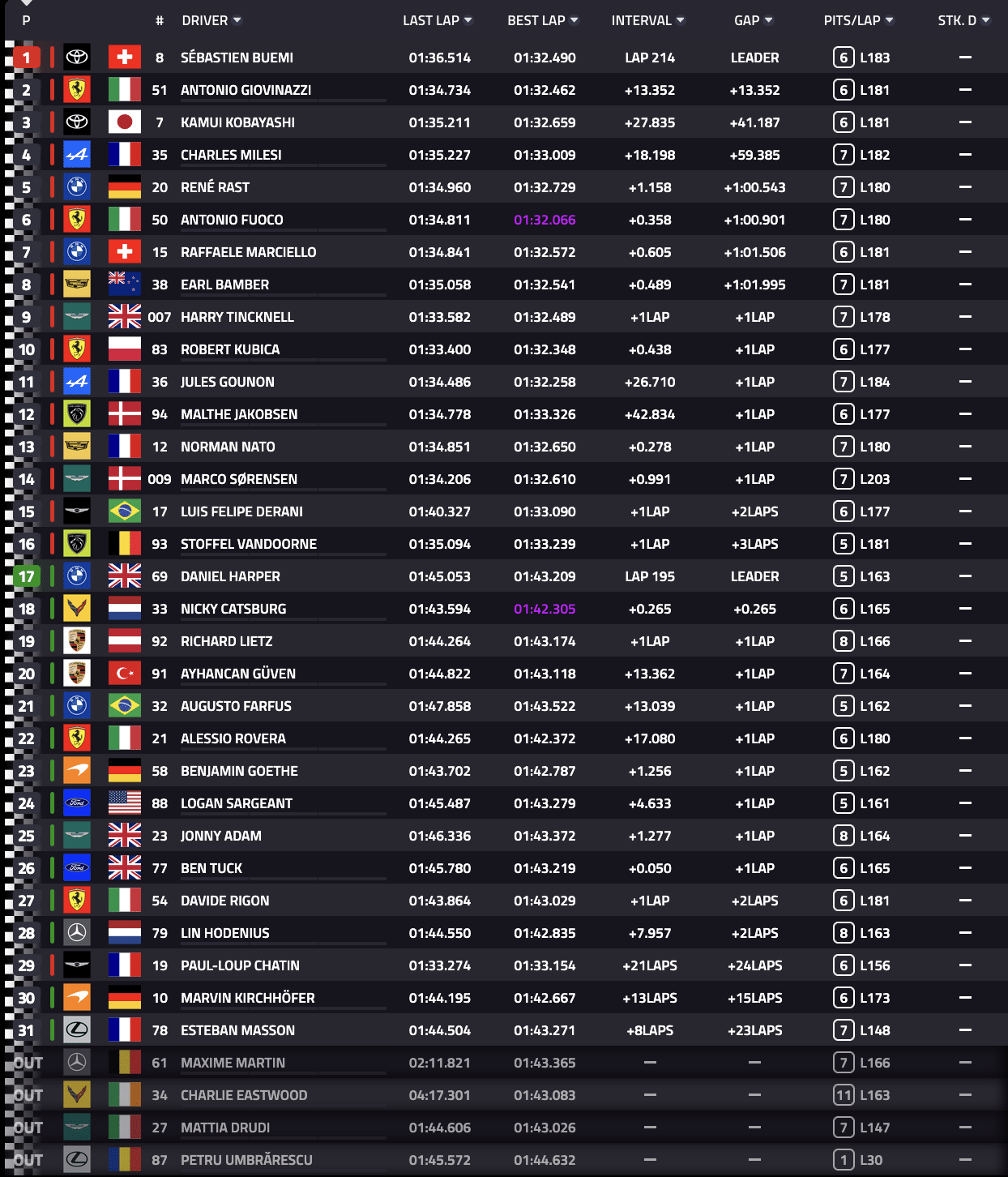La classifica della 6 Ore di Imola 2026
