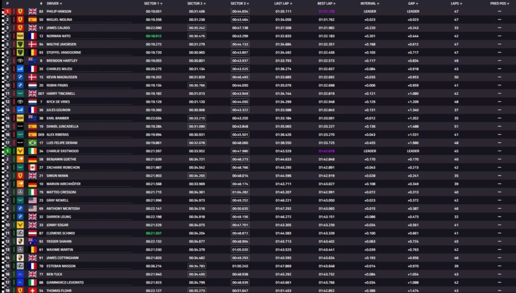 La Classifica delle FP1 della 6 Ore di Imola del WEC