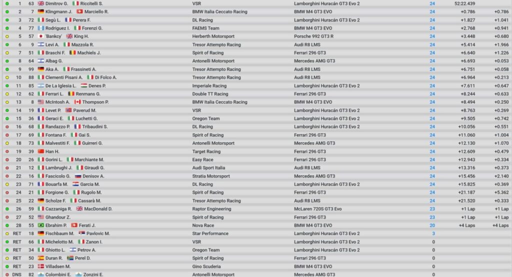 CIGT Sprint Imola, la classifica di Gara 1 (© ACI Sport)