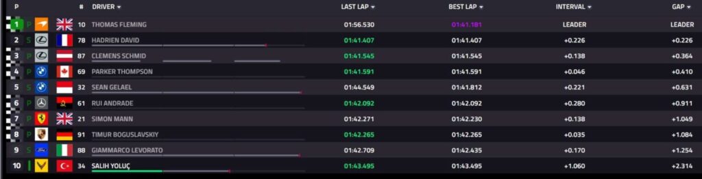 La classifica dell'Hyperpole LMGT3 della 6 Ore di Imola