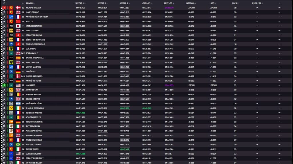 La classifica FP3 della 6 Ore di Imola