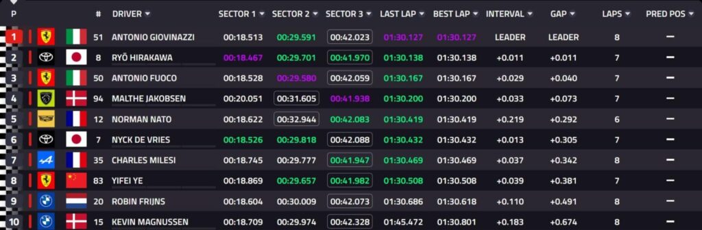 La classifica dell'Hyperpole Hyoercar della 6 Ore di Imola