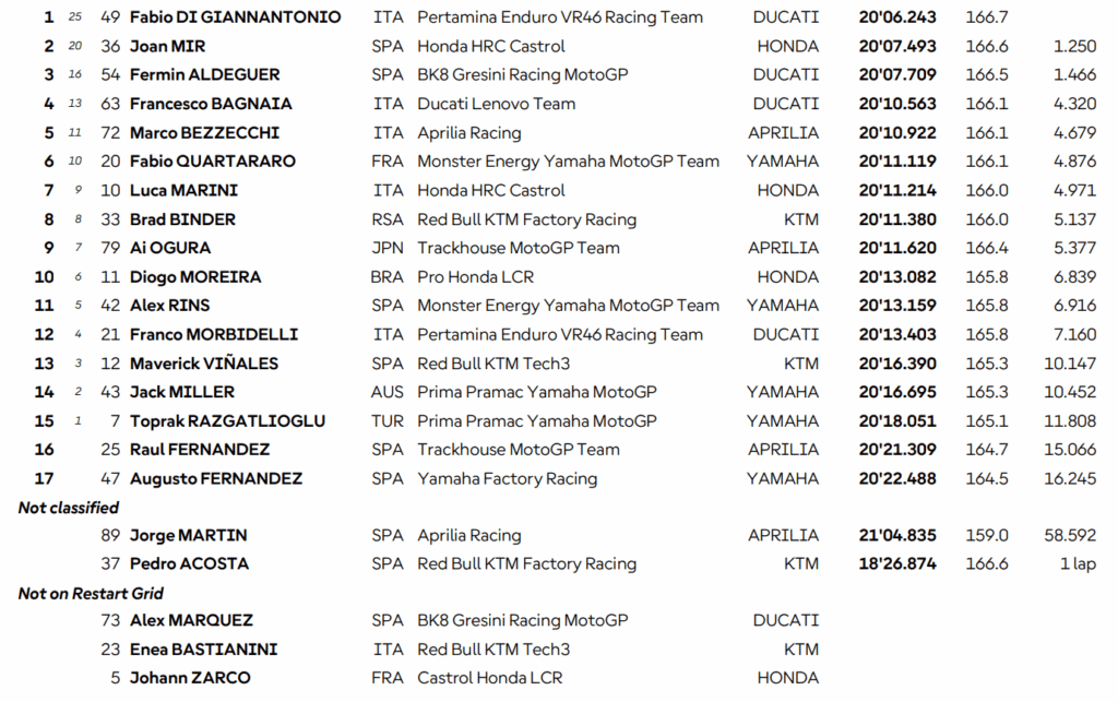 motogp catalogna 2026 classifica