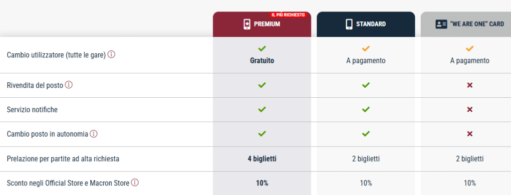 Le tipologie di abbonamento disponibili (© sito ufficiale Bolognafc.it)
