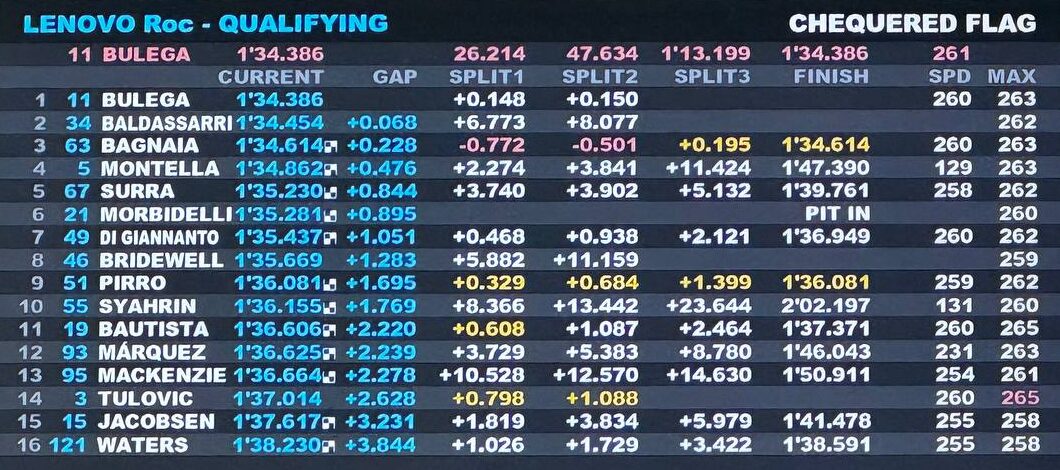 Classifica delle Qualifiche della Race of Champions