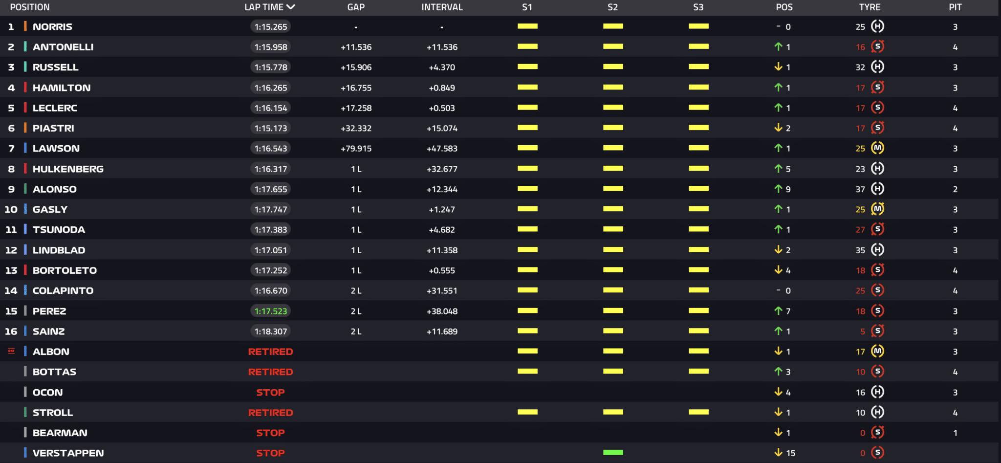 La classifica del GP d'Olanda 2026