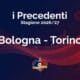 I precedenti di Bologna-Torino stagione 2026/27