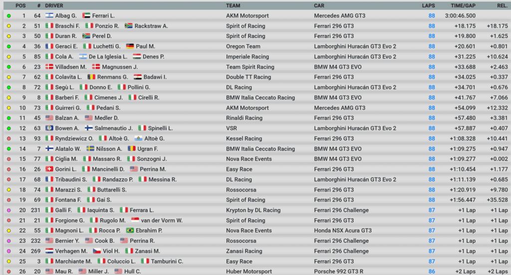 gt italiano endurance imola
