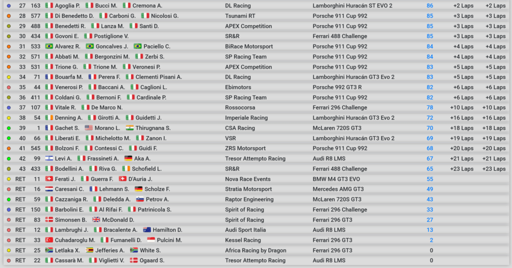gt italiano endurance imola