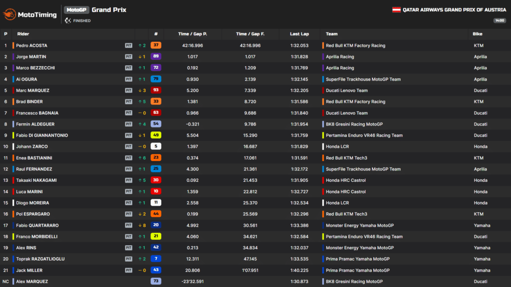motogp gp austria 2026