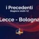 I precedenti di Lecce-Bologna