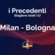 I precedenti Milan-Bologna, stagione 2026/27