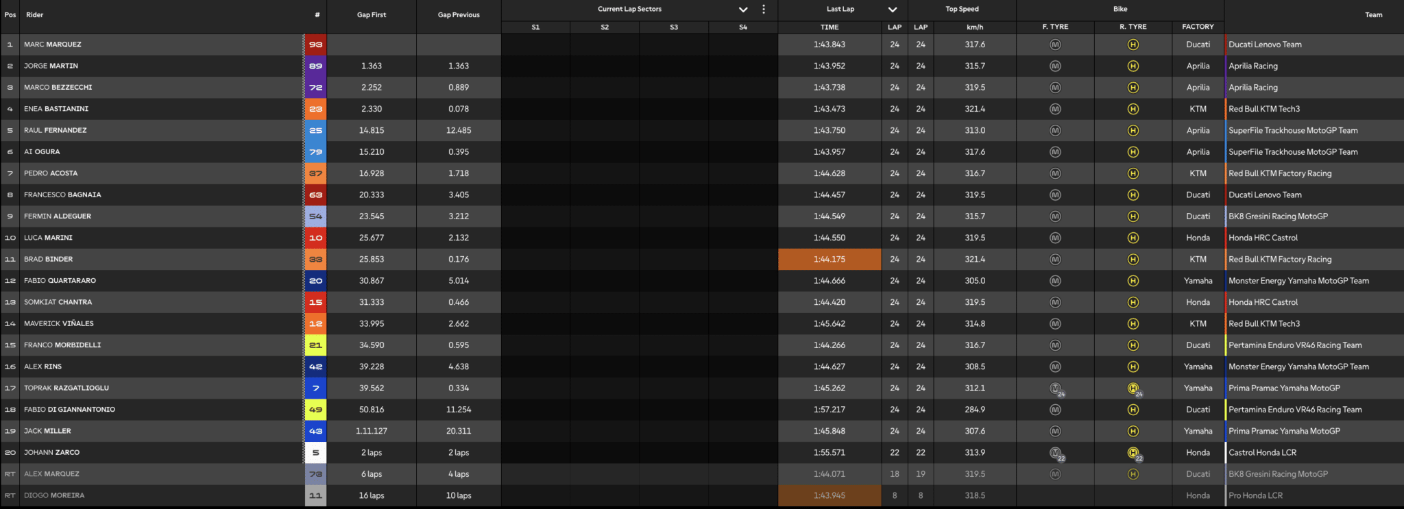 La classifica della gara del GP del Giappone 2026