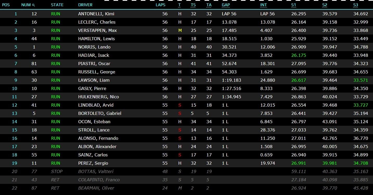 f1 gp usa classifica