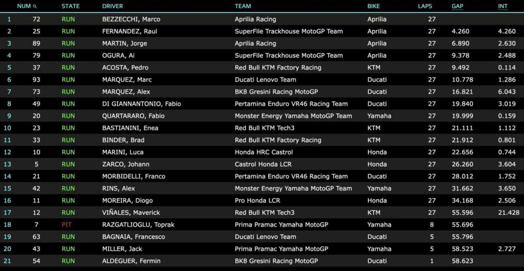 motogp indonesia 2026